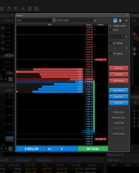 TraderEvolution Matrix