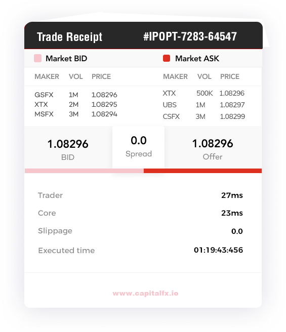 Example: ExpressOptions Trade Receipt